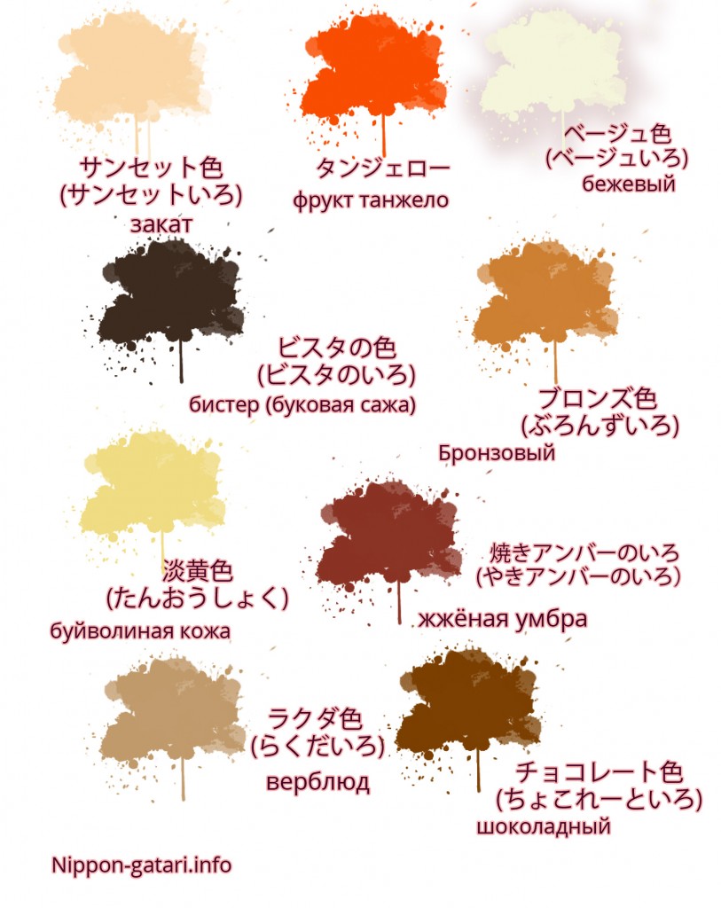 Цвета и оттенки на японском языке