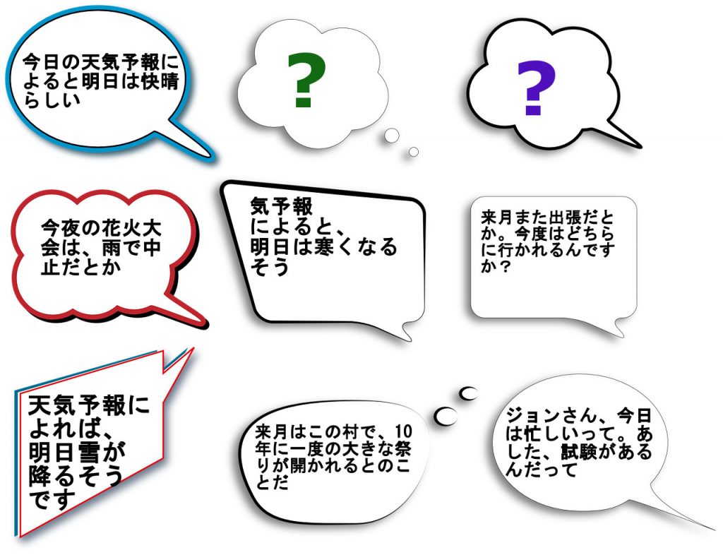 Основные грамматические конструкции JLPT для выражения цитат и передачи сообщений